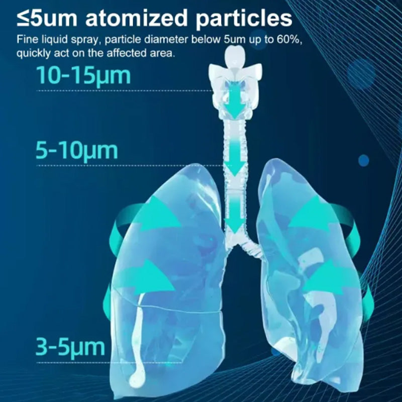 Portable Handheld Nebulizer